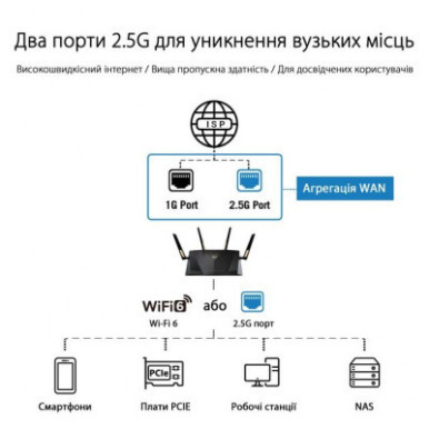 Маршрутизатор ASUS RT-AX88U PRO (90IG0820-MU9A00)-13-изображение