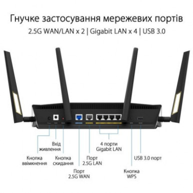 Маршрутизатор ASUS RT-AX88U PRO (90IG0820-MU9A00)-21-изображение