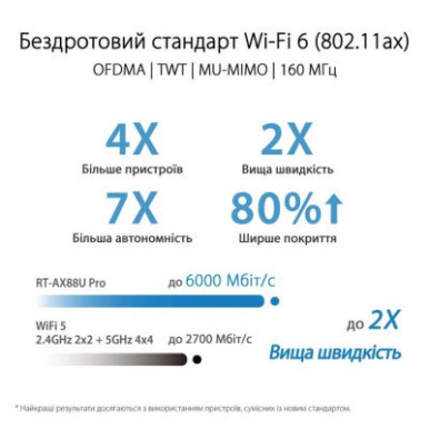 Маршрутизатор ASUS RT-AX88U PRO (90IG0820-MU9A00)-23-изображение