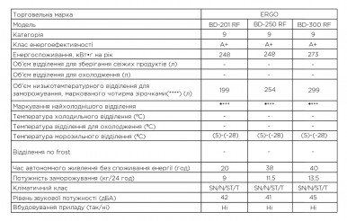 Морозильна скриня ERGO BD-201 RF-7-зображення