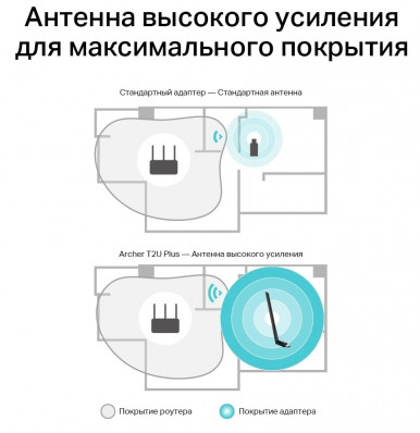 USB-адаптер TP-Link Archer T2U plus AC600 (ARCHER-T2U-PLUS)-10-зображення