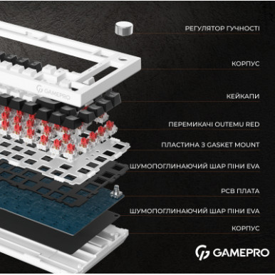 Клавиатура GamePro MK160W Hot-Swap Red Swich RGB USB UA White (MK160W)-20-изображение