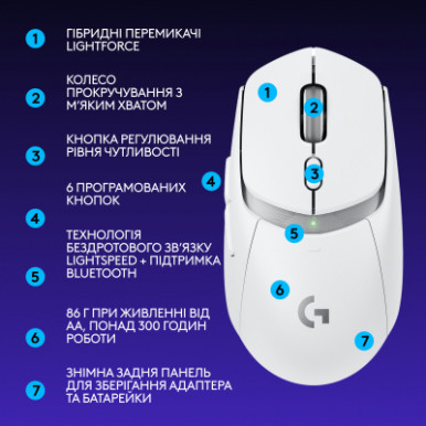 Мишка Logitech G309 Lightspeed Wireless/Bluetooth White (910-007207)-16-зображення