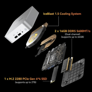 Комп'ютер GEEKOM Mini PC A8 / Ryzen7 8845HS, 32, 1TB, Radeon 780M, WIN11Pro (GMA8R78845HS-321T-EU)-5-зображення