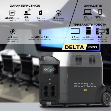 Зарядна станція EcoFlow DELTA Pro-15-зображення