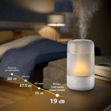 Зволожувач повітря Philips HU1510/04-18-зображення