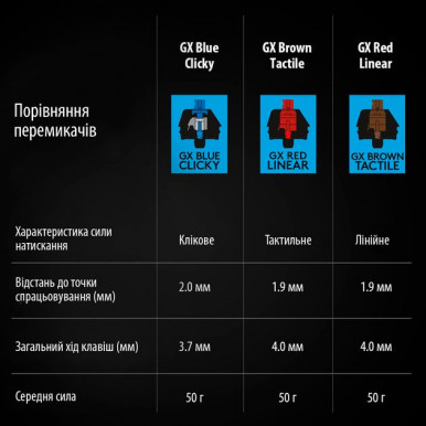 Клавіатура Logitech G PRO Mechanical Gaming USB Black (920-009392)-17-зображення