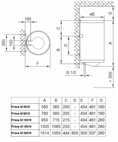 Водонагреватель Tiki Prime M 150V9 (TGR 150 N)-3-изображение