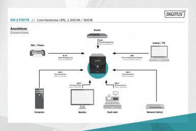Джерело безперебійного живлення UPS LINE-INTERACTIVE 1500VA 900W DN-170075 ASSMANN-11-зображення