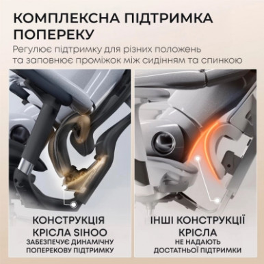 Офісне крісло Sihoo DORO C300L Mesh Black (DORO-C300L-A3-101)-21-зображення