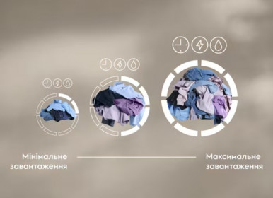 Пральна машина автоматична Electrolux EW6F3494U-13-зображення